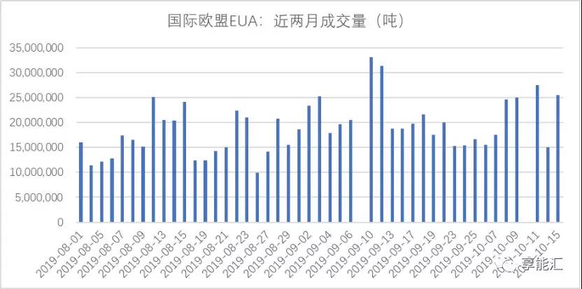 碳期貨來襲！上下游市場迎來顛覆性變化
