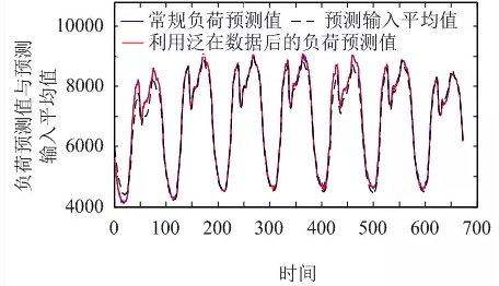 售電公司如何在泛在電力物聯(lián)網(wǎng)環(huán)境下制定報價策略？