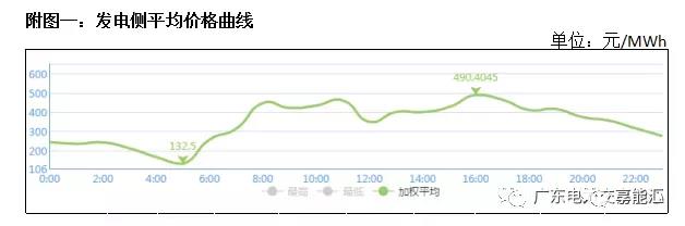 猶猶豫豫簽長協(xié) 廣東電力市場主體在迷茫什么？
