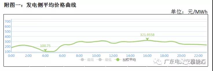 猶猶豫豫簽長協(xié) 廣東電力市場主體在迷茫什么？
