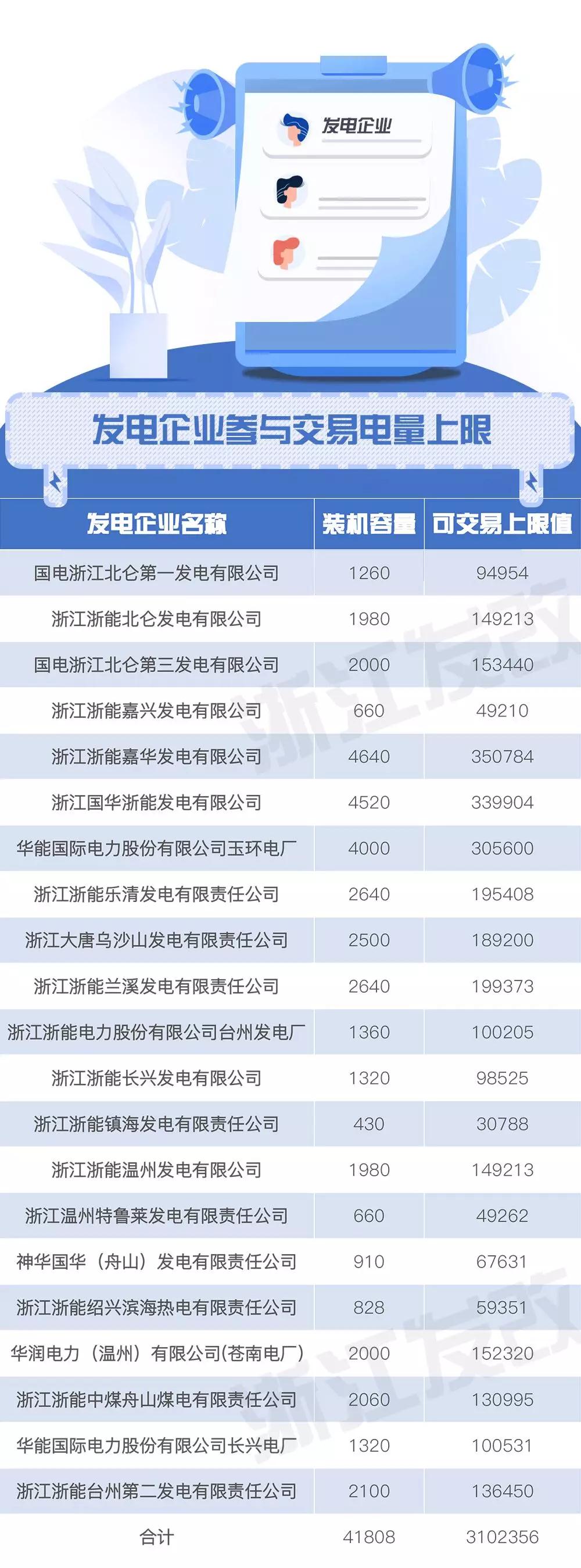 浙江售電市場如何交易？這份細(xì)則請查收