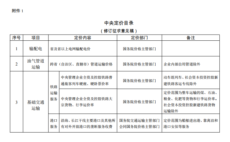  發(fā)改委《中央定價目錄》公開征意見：煤電、核電上網(wǎng)電價將視電力市場化改革進(jìn)程適時放開由市場形成