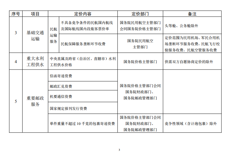  發(fā)改委《中央定價目錄》公開征意見：煤電、核電上網(wǎng)電價將視電力市場化改革進(jìn)程適時放開由市場形成