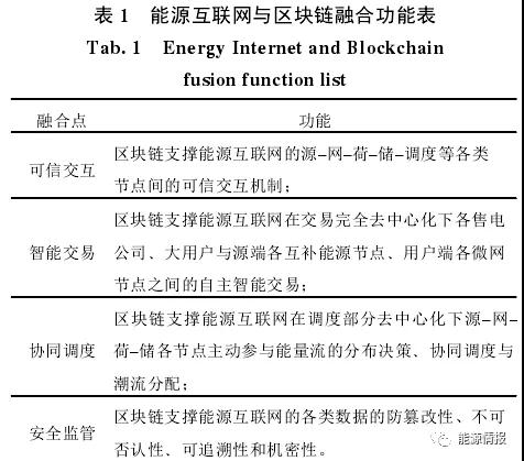 區(qū)塊鏈在能源交易與協(xié)同調(diào)度的應(yīng)用前景:提升電力交易的自由度和實(shí)時(shí)響應(yīng)效率