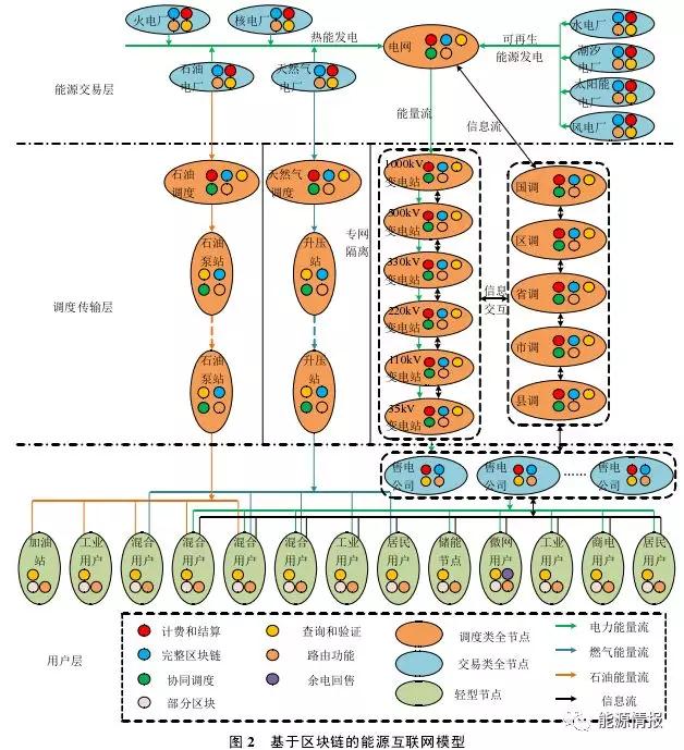 區(qū)塊鏈在能源交易與協(xié)同調(diào)度的應(yīng)用前景:提升電力交易的自由度和實(shí)時(shí)響應(yīng)效率