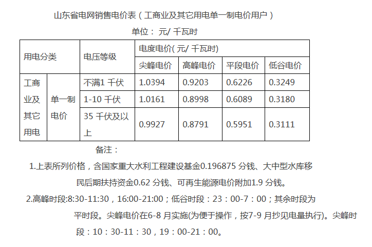 解讀山東完善轉供電環(huán)節(jié)電價政策:預購電用戶電費如何結算?