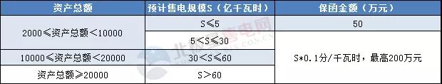 一度電不賣也要交巨額保證金？民營售電公司路在何方