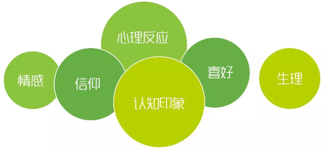 用電客戶體驗(yàn)管理要點(diǎn)分析：客戶畫像和差異化服務(wù)