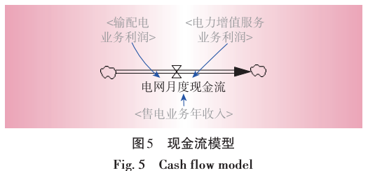 售電業(yè)務(wù)放開對電網(wǎng)企業(yè)的影響分析