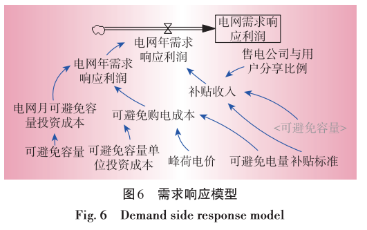 售電業(yè)務(wù)放開對電網(wǎng)企業(yè)的影響分析