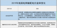 增量配電、輸配電價(jià)改革、交易中心股改……2019年我國電網(wǎng)側(cè)市場化改革的趨勢與走向