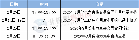 多地拉開(kāi)3月電力交易序幕 售電市場(chǎng)正逐漸進(jìn)入正軌