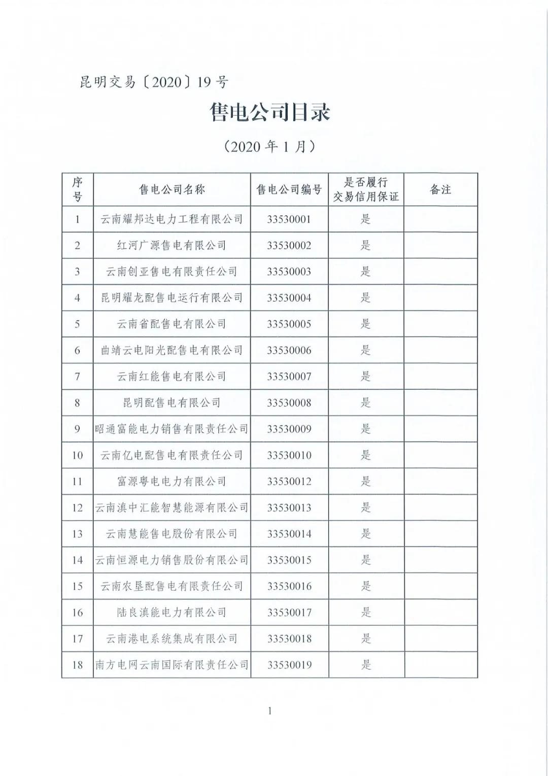 昆明售電公司注冊共143家，截止2020年1月昆明電力交易中心公布