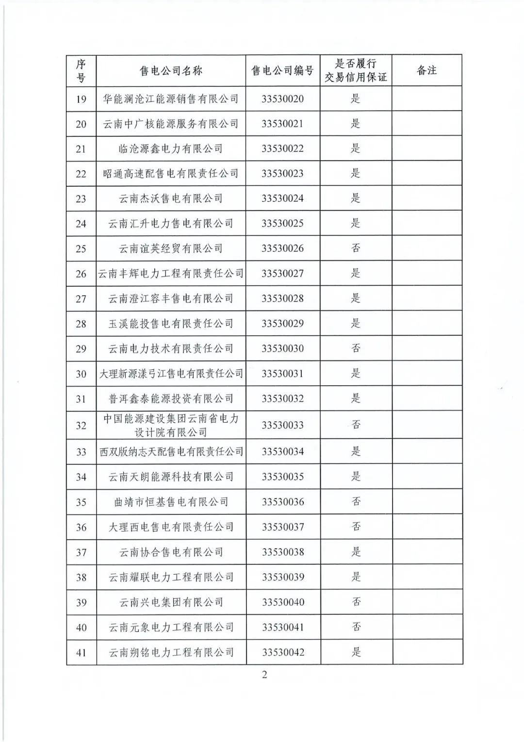 昆明售電公司注冊共143家，截止2020年1月昆明電力交易中心公布