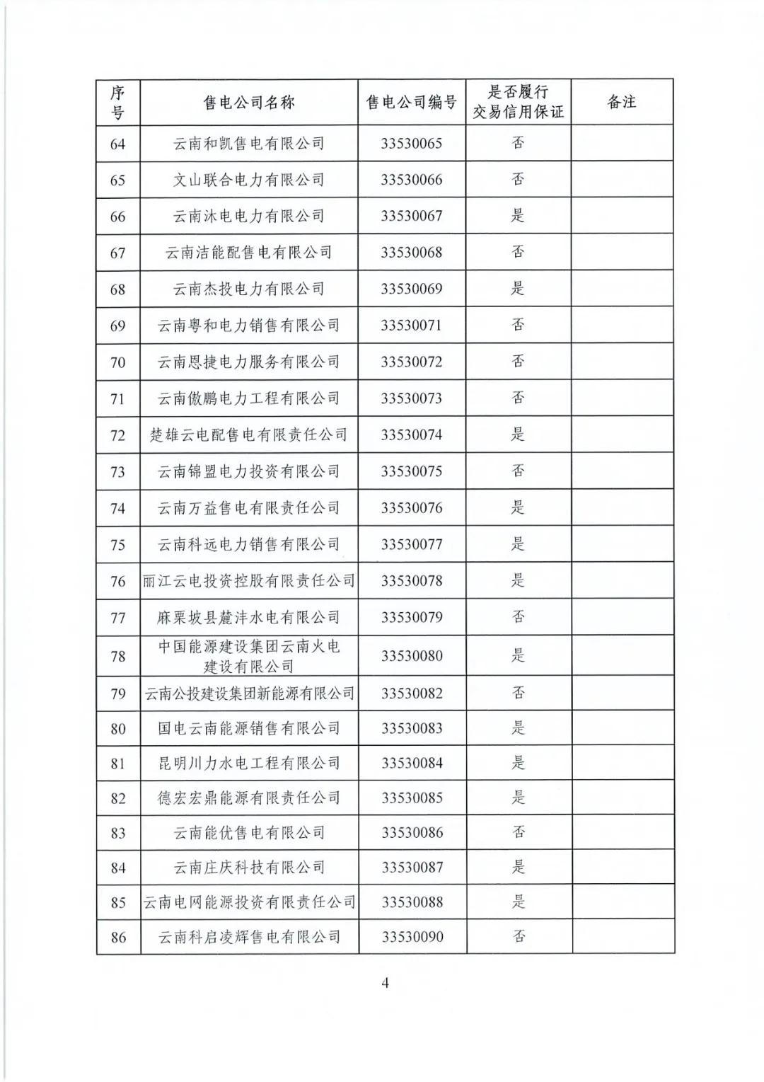 昆明售電公司注冊共143家，截止2020年1月昆明電力交易中心公布