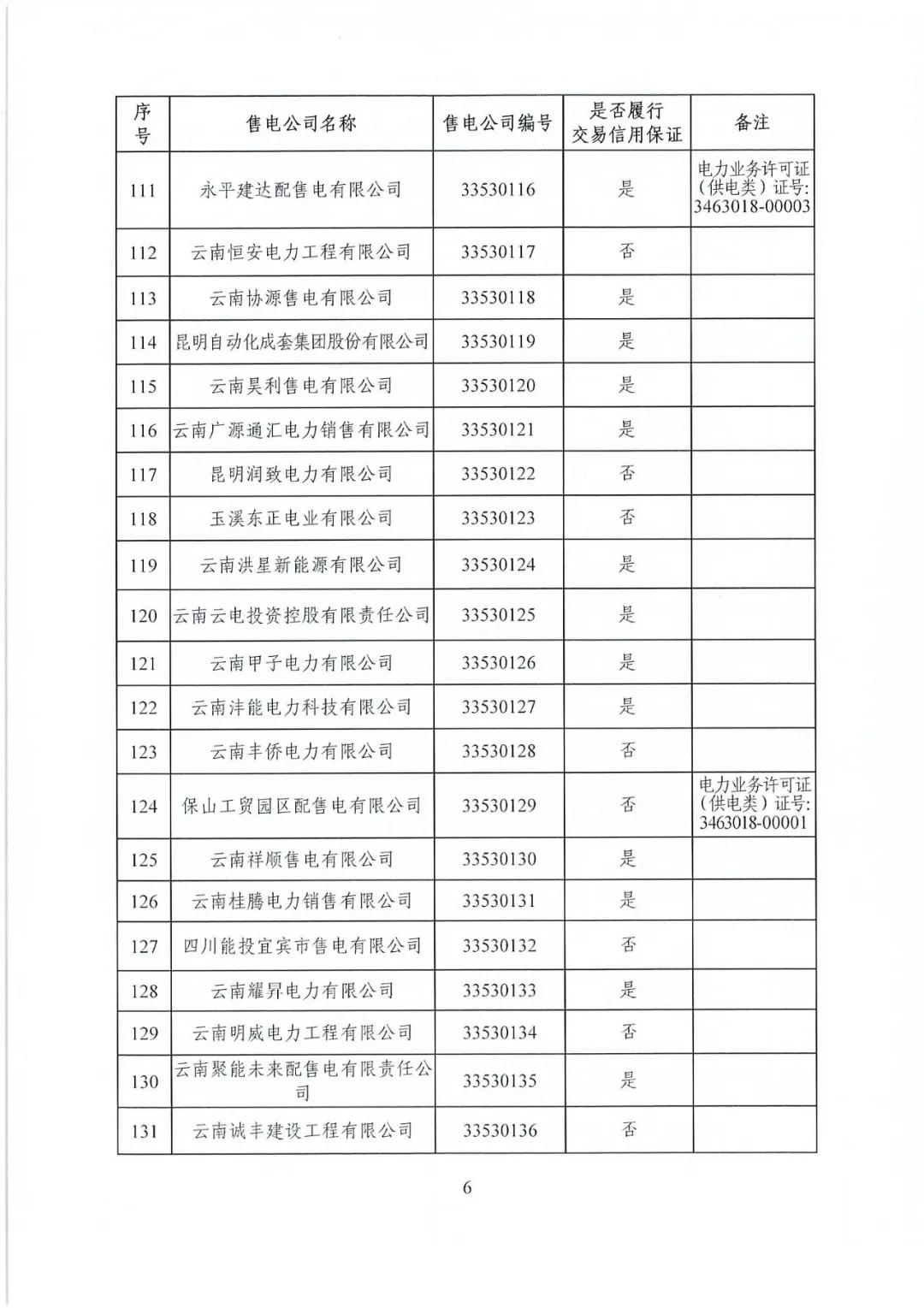 昆明售電公司注冊共143家，截止2020年1月昆明電力交易中心公布