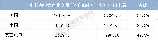  電力用戶趨于小型化 售電公司價值進一步凸顯——2020年電力交易有何看點？
