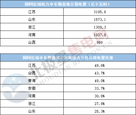  電力用戶趨于小型化 售電公司價值進一步凸顯——2020年電力交易有何看點？