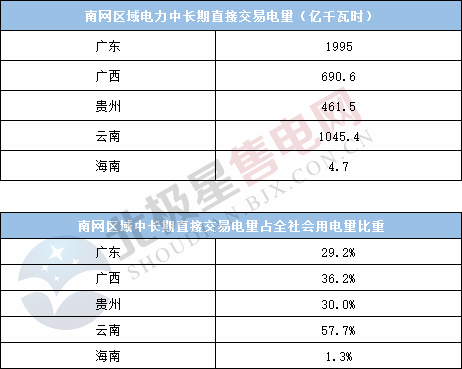  電力用戶趨于小型化 售電公司價值進一步凸顯——2020年電力交易有何看點？