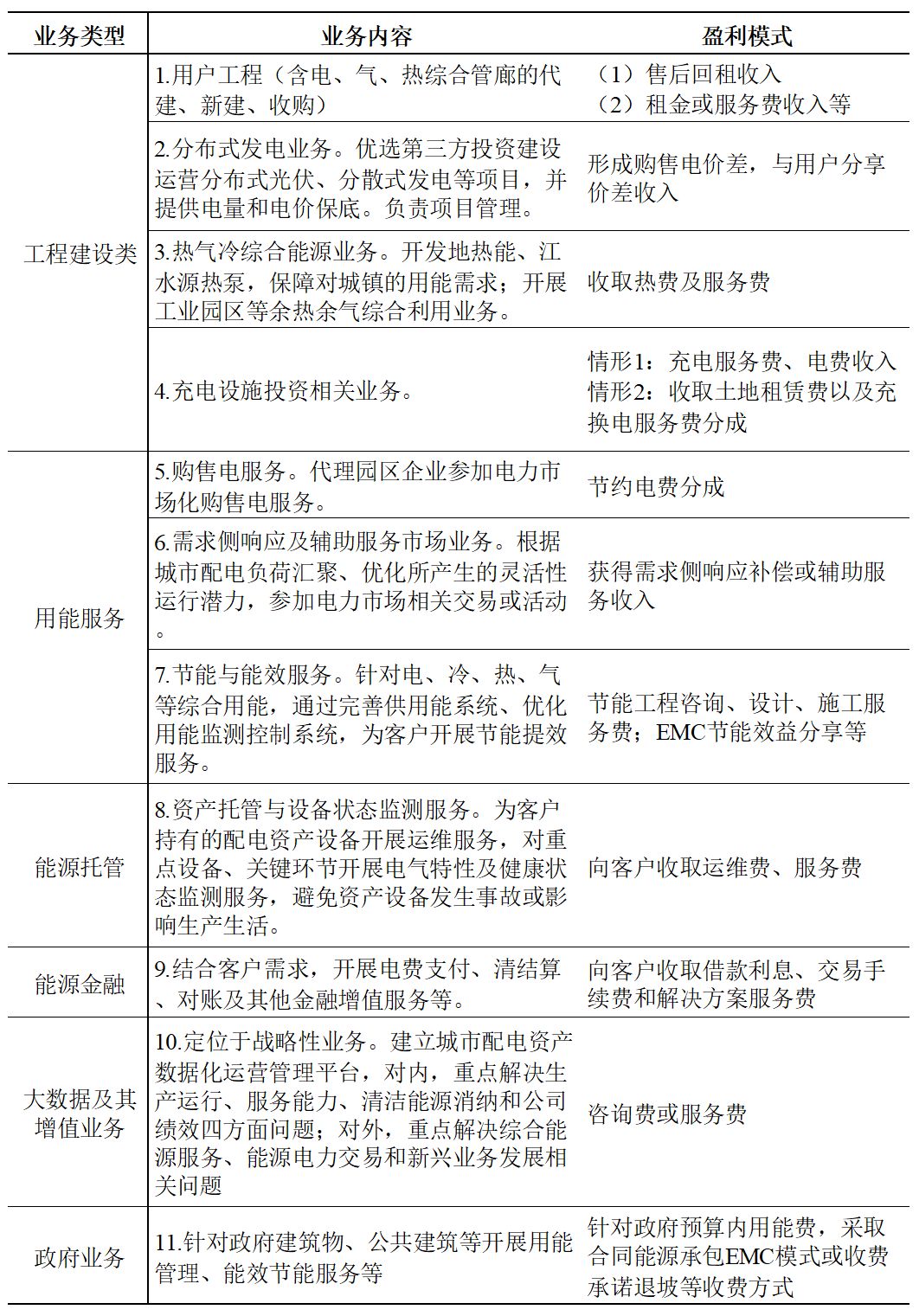 如何挖掘和發(fā)揮好用戶側存量配電資產的價值？