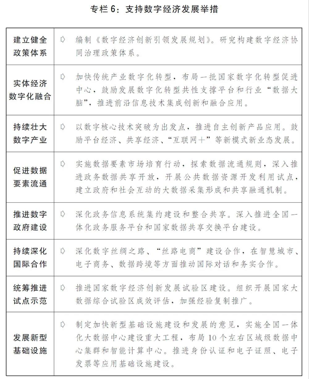 2020國(guó)民經(jīng)濟(jì)和社會(huì)發(fā)展計(jì)劃草案：建設(shè)全國(guó)統(tǒng)一電力市場(chǎng)