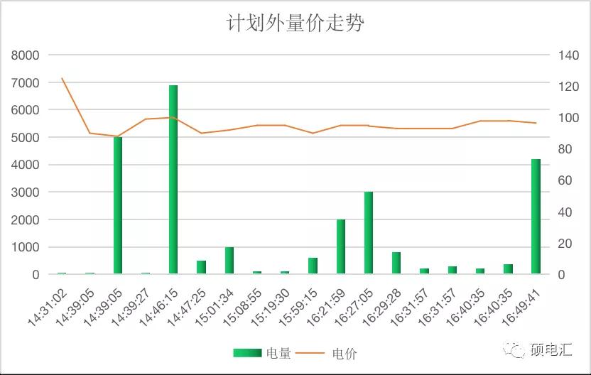 【復(fù)盤分析】月度集中新規(guī)則，量?jī)r(jià)漲跌顯需求