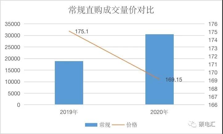 【復(fù)盤分析】月度集中新規(guī)則，量?jī)r(jià)漲跌顯需求