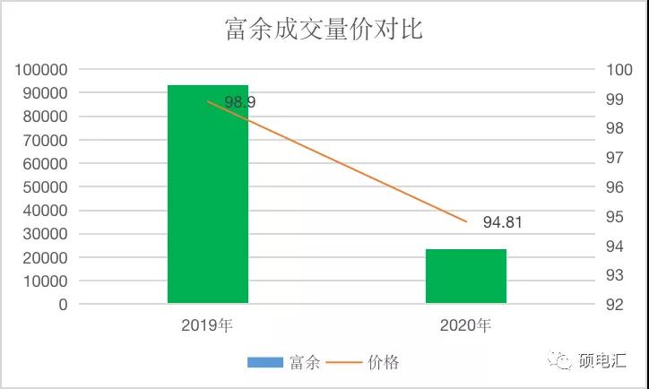 【復(fù)盤分析】月度集中新規(guī)則，量?jī)r(jià)漲跌顯需求