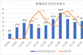新能源消納是技術(shù)問(wèn)題還是經(jīng)濟(jì)問(wèn)題？