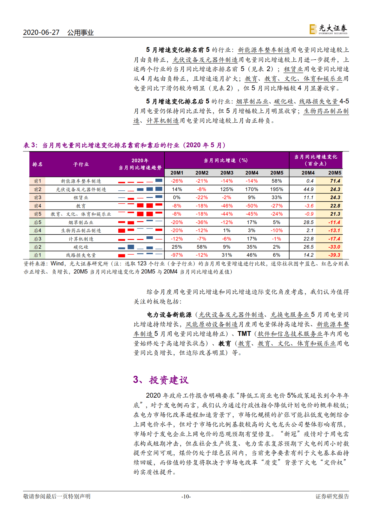 電力視角看復蘇：行業(yè)用電分化幾何？