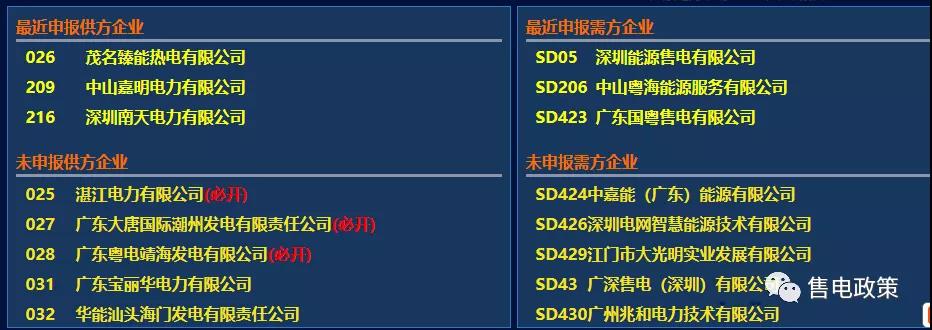 廣東2020年7月集中月競(jìng)-30.00厘/千瓦時(shí)