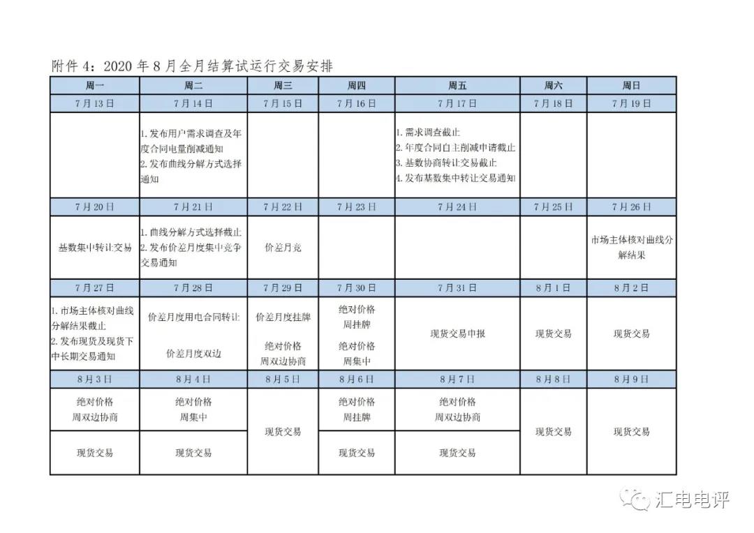 定了！廣東8月進(jìn)行電力現(xiàn)貨全月結(jié)算試運(yùn)行