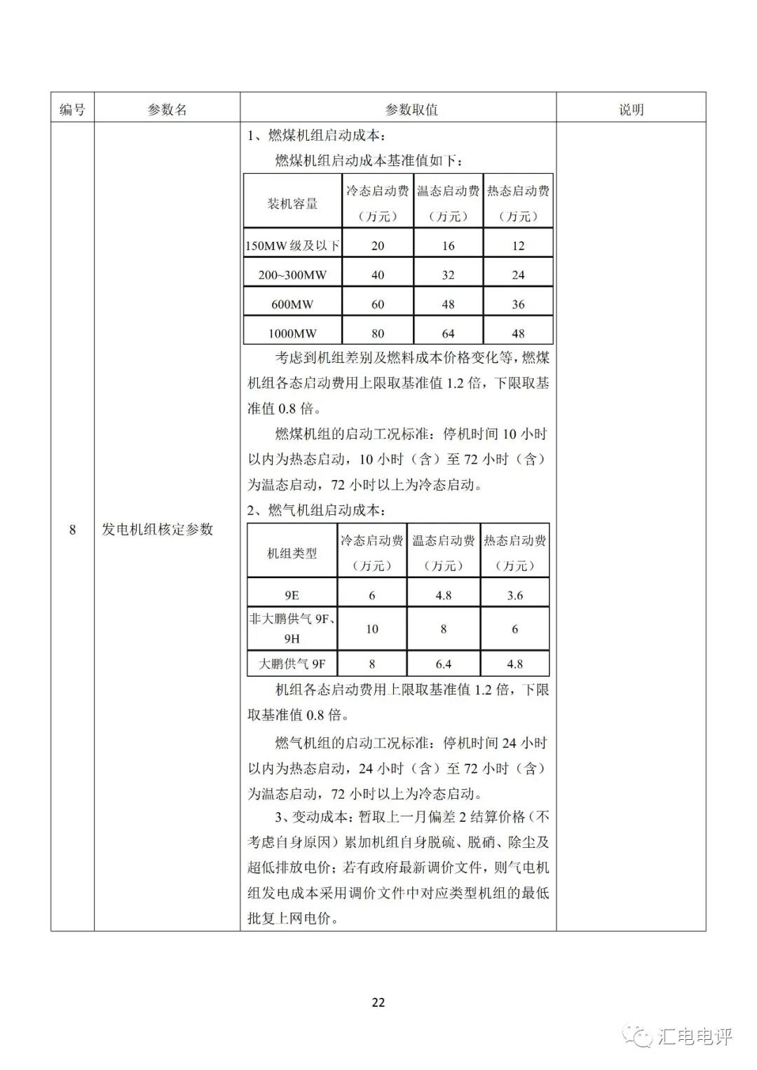 定了！廣東8月進(jìn)行電力現(xiàn)貨全月結(jié)算試運(yùn)行