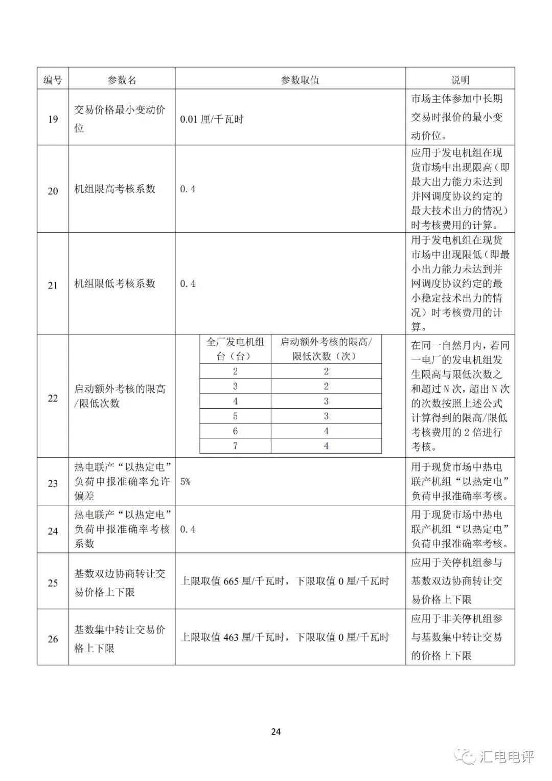 定了！廣東8月進(jìn)行電力現(xiàn)貨全月結(jié)算試運(yùn)行
