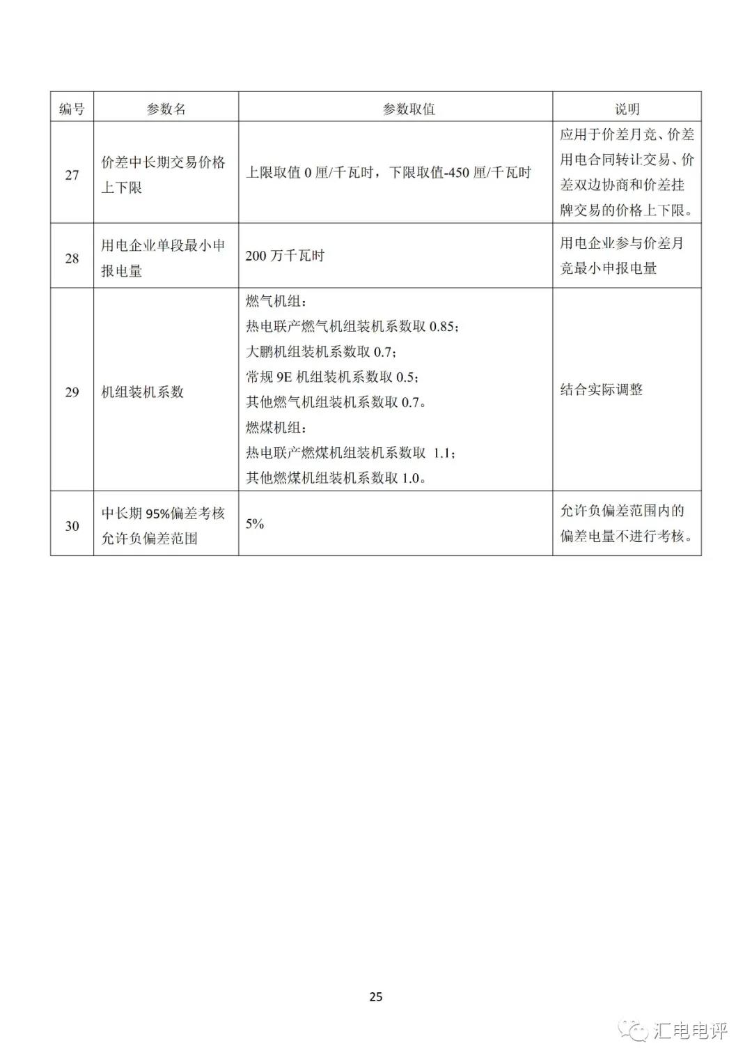 定了！廣東8月進(jìn)行電力現(xiàn)貨全月結(jié)算試運(yùn)行