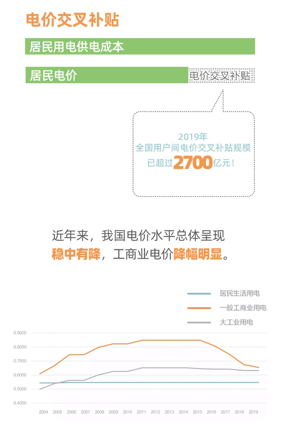 國家電網(wǎng)：圖說電價(jià)水平