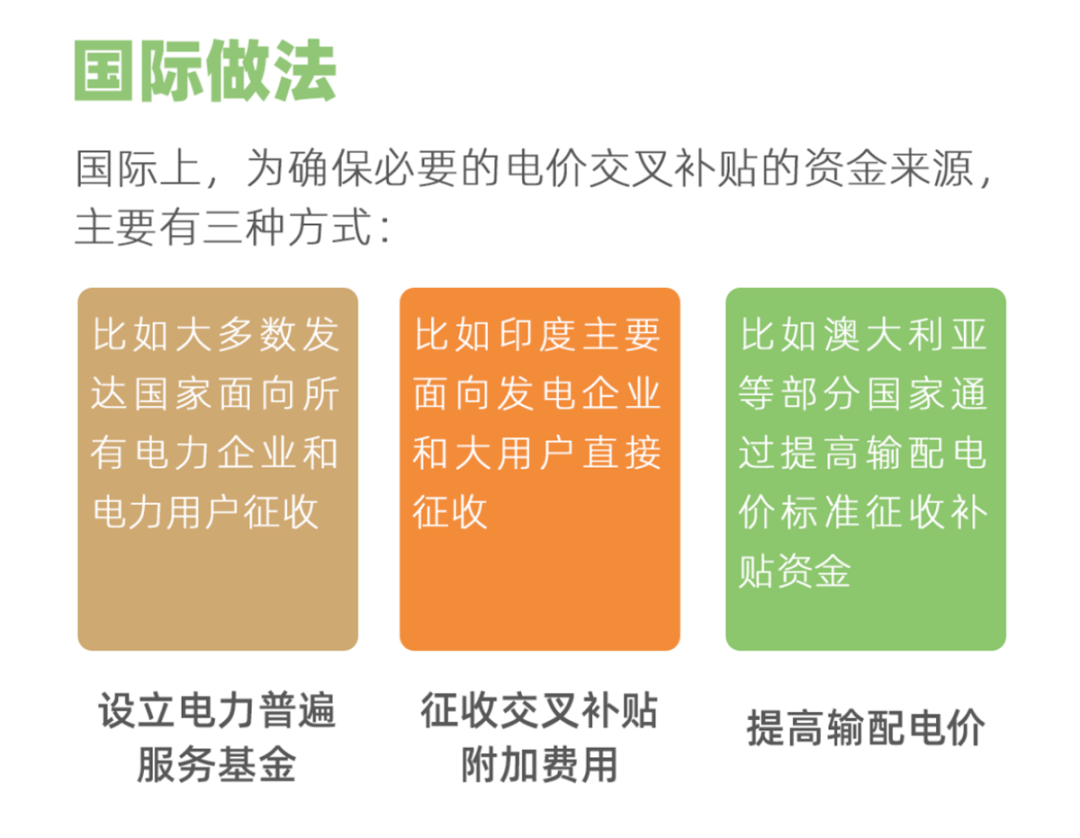 國家電網(wǎng)：圖說電價(jià)水平