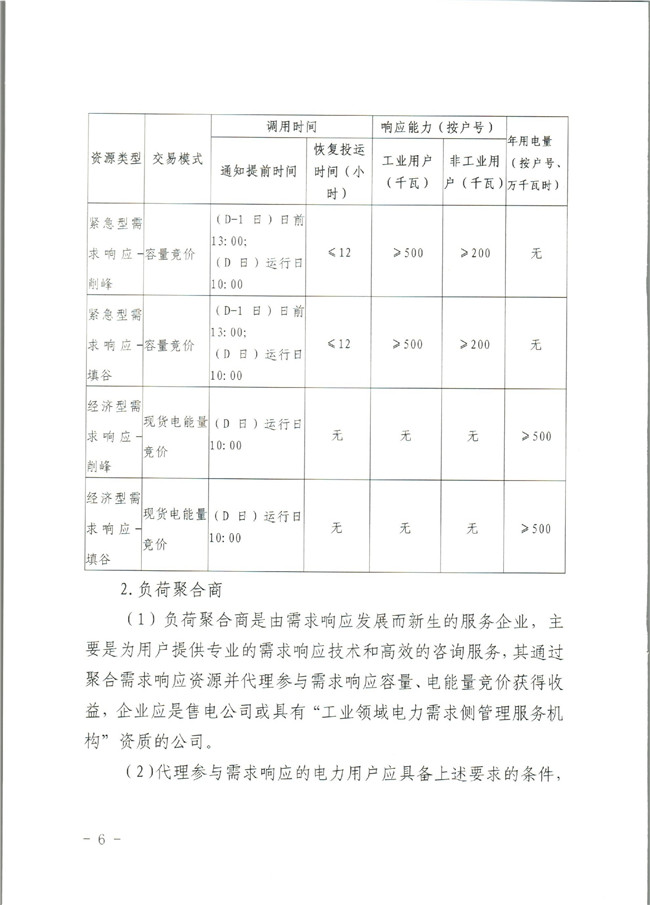 原文件｜山東開(kāi)展2020年電力需求響應(yīng)工作：建立健全適應(yīng)電力現(xiàn)貨市場(chǎng)模式的需求響應(yīng)機(jī)制