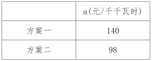 電力市場(chǎng)價(jià)格｜適應(yīng)我國(guó)現(xiàn)行電力市場(chǎng)環(huán)境下的容量市場(chǎng)機(jī)制設(shè)計(jì)