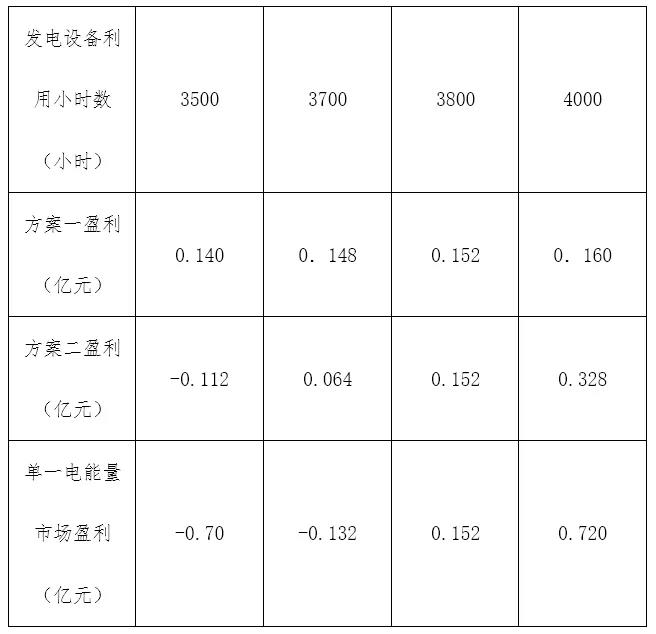電力市場(chǎng)價(jià)格｜適應(yīng)我國(guó)現(xiàn)行電力市場(chǎng)環(huán)境下的容量市場(chǎng)機(jī)制設(shè)計(jì)