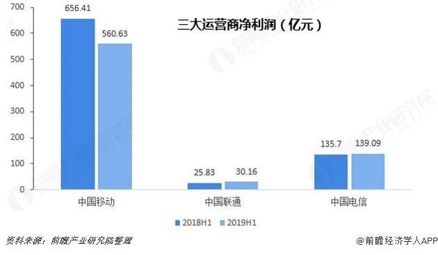 干兩年只夠交一年電費(fèi)，5G基站降耗怎成了“偷偷摸摸”?