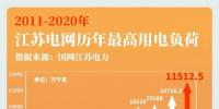 大電網如何“負重”而行？又將怎樣“舉重若輕”？大電網拿什么應對大負荷？