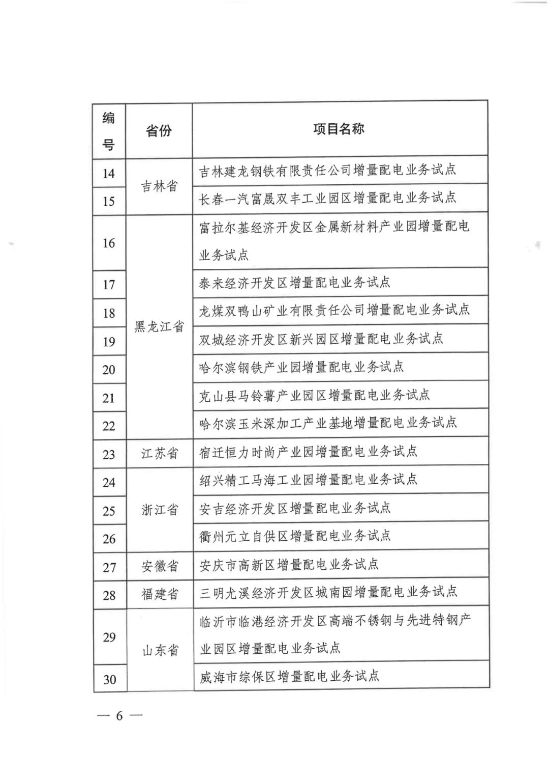 重磅！79家！第五批增量配電業(yè)務改革試點出爐（附名單）