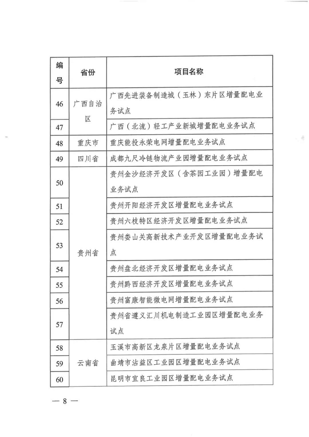 重磅！79家！第五批增量配電業(yè)務改革試點出爐（附名單）
