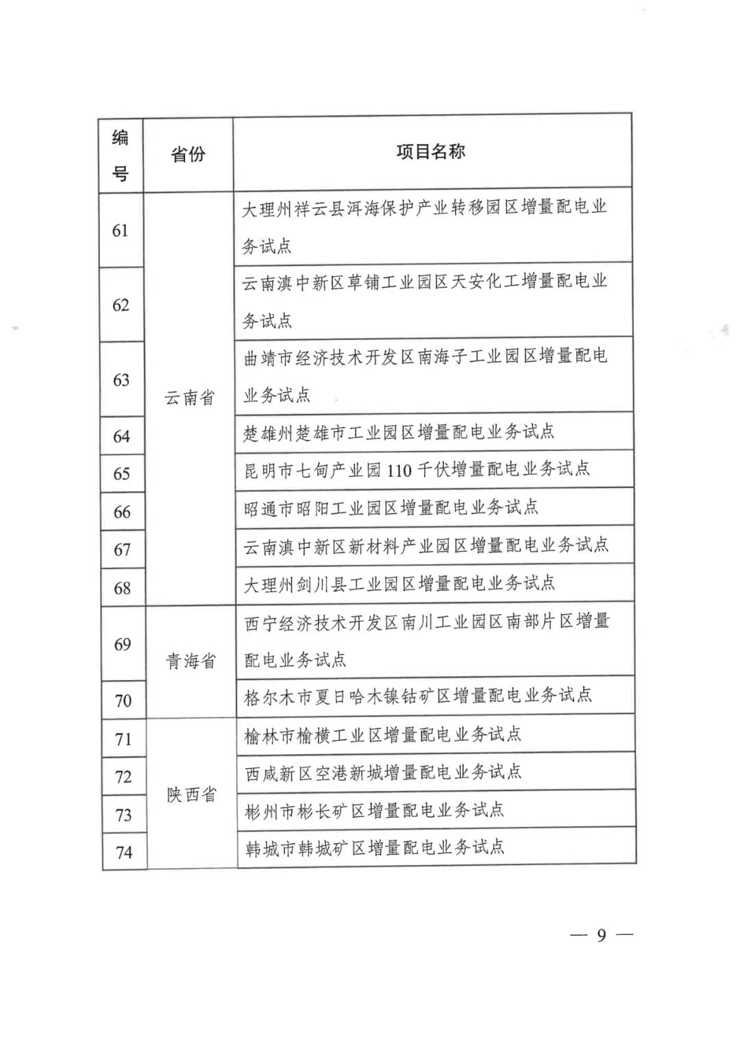 重磅！79家！第五批增量配電業(yè)務改革試點出爐（附名單）
