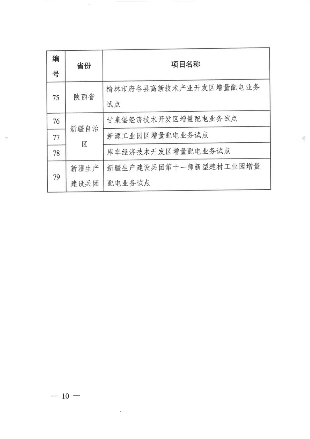 重磅！79家！第五批增量配電業(yè)務改革試點出爐（附名單）