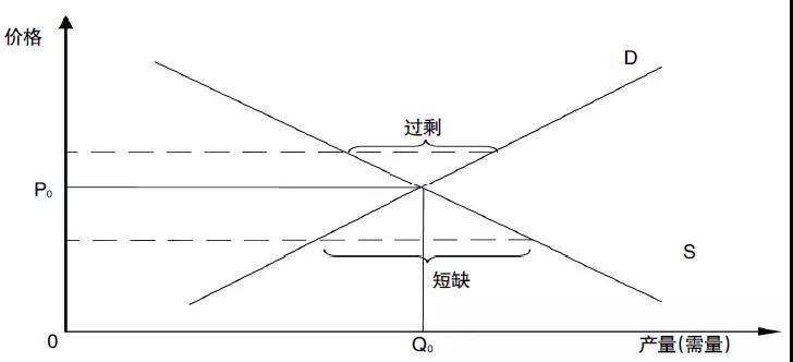 評論｜電力市場資源優(yōu)化配置的機理、特點與形式