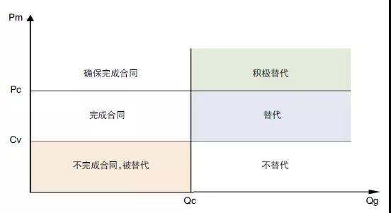 評論｜電力市場資源優(yōu)化配置的機理、特點與形式