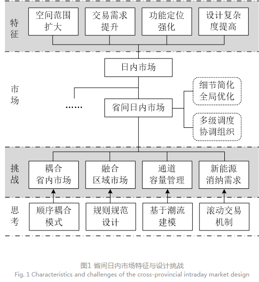 深度文章｜省間日內(nèi)電力現(xiàn)貨市場設(shè)計(jì)的挑戰(zhàn)與思考