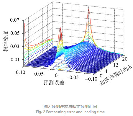 深度文章｜省間日內(nèi)電力現(xiàn)貨市場設(shè)計(jì)的挑戰(zhàn)與思考